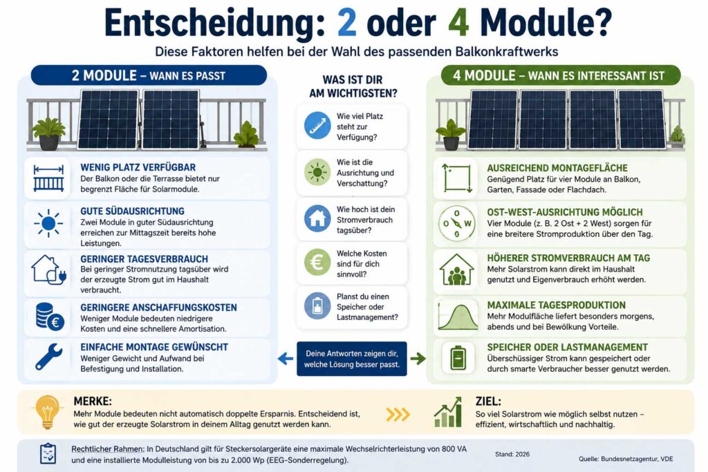 2-oder-4-solarrmodule-fuer-balkonkraftwerk