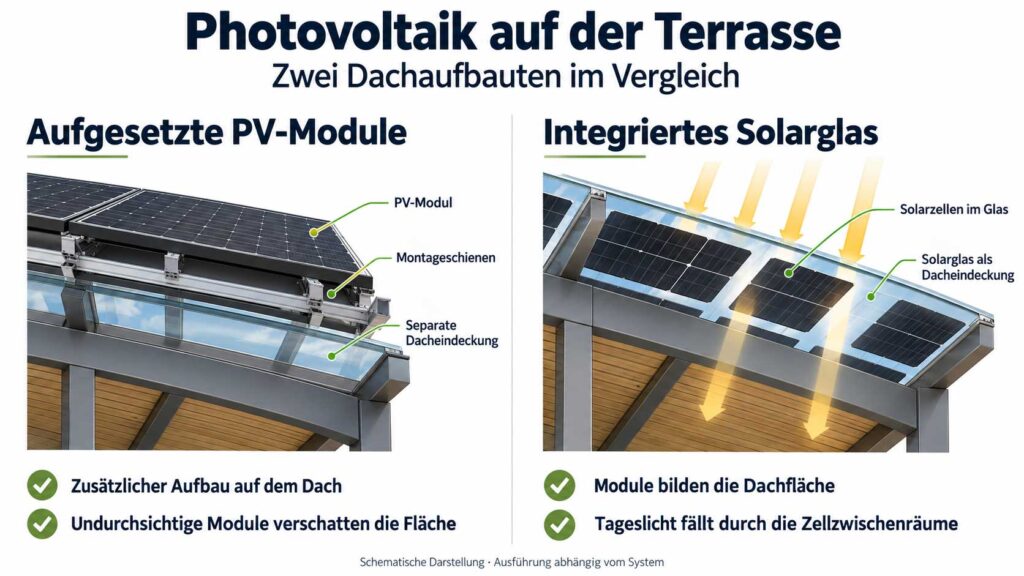 Photovoltaik-Terrassendaecher--Aufgesetzt-oder-integriert